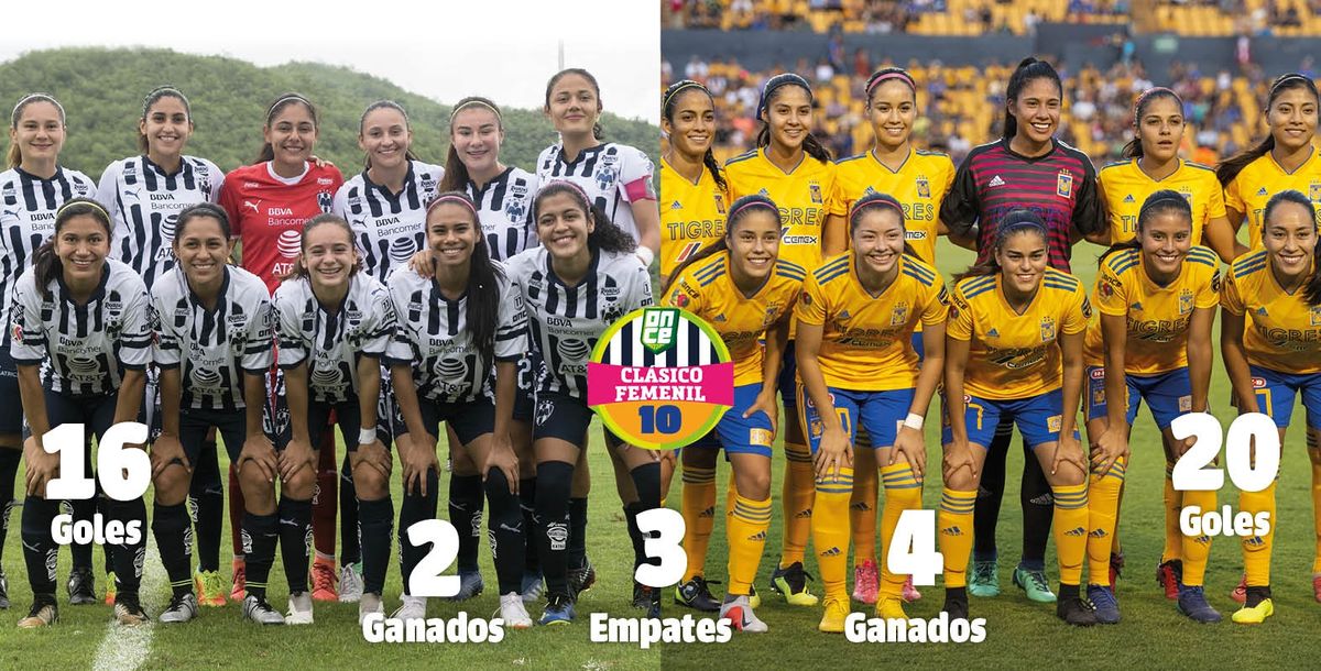 Clasico Femenil Tigres Rayadas historial numeros previa