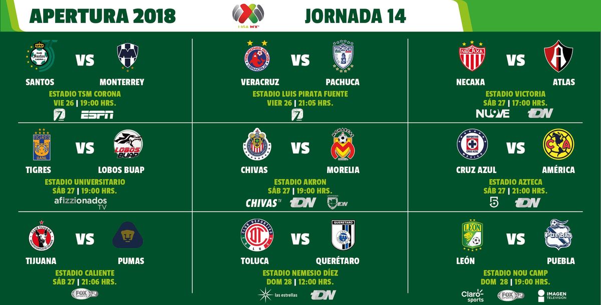 Liga MX Apertura 2018 Jornada 14 Cruz Azul América Santos Rayados Tigres Lobos BUAP Veracruz Pachuca Necaxa Atlas Chivas Morelia Xolos Pumas Toluca Querétaro León Puebla