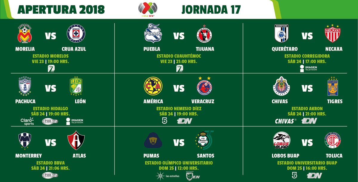 Liga MX Apertura 2018 Jornada 17 Morelia Cruz Azul Puebla Xolos Querétaro Necaxa Pachuca León América Veracruz Chivas Tigres Rayados Atlas Pumas Santos Lobos BUAP Toluca