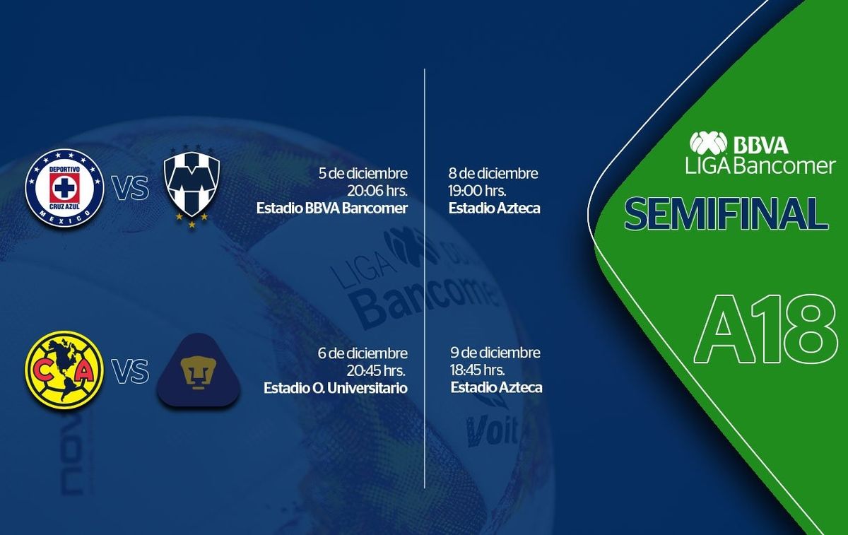 Liga MX Apertura 2018 Liguilla Semifinales Rayados Cruz Azul América Pumas horarios.