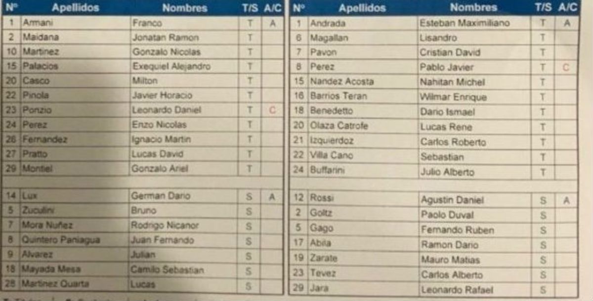 Boca Juniors Edwin Cardona River plate final libertadores madrid santiago bernabéu conmebol
