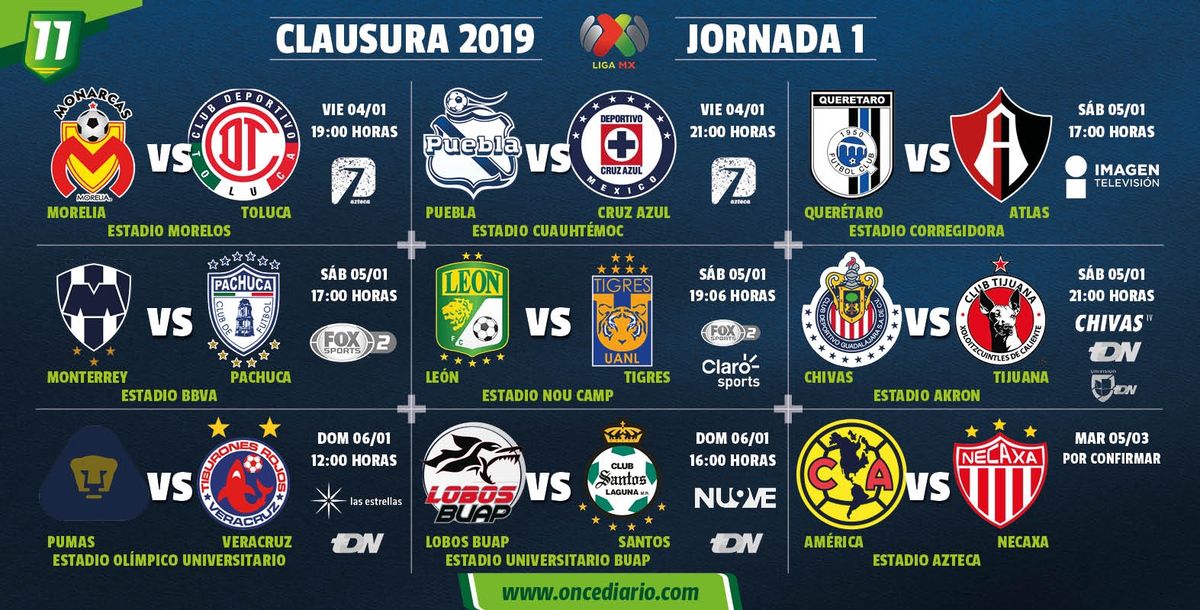 Clausura 2019, Liga MX, Ánalisis de la jornada 1, Morelia, Toluca, Puebla, Cruz Azul, Querétaro, Atlas, Rayados, Pachuca, León, Tigres, Chivas, Xolos, Pumas, Veracruz, Lobos BUAP, América, Necaxa