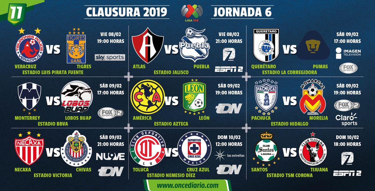 Liga MX, Clausura 2019, jornada 6, previas de la jornada 6, Veracruz vs. Tigres, Atlas vs. Puebla, Querétaro vs. Pumas, Rayados vs. Lobos BUAP, América vs. León, Pachuca vs. Morelia, Necaxa vs. Chivas, Toluca vs. Cruz Azul, Santos vs. Xolos