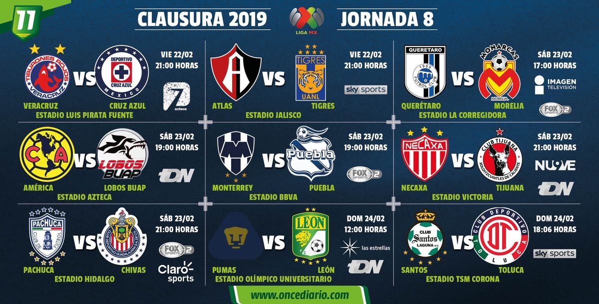 Liga MX, Clausura 2019, jornada 8, Rayados, Tigres, León, Chivas, Necaxa, Santos, Pachuca, Tijuana, Atlas, Lobos BUAP, América, Pumas, Puebla, Cruz Azul, Toluca, Morelia, Veracruz, Querétaro