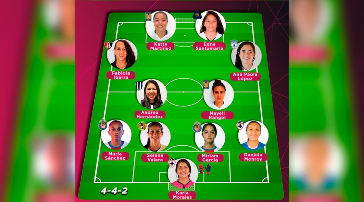 once ideal, jornada 4, liga mx femenil, clausura 2020, tigres, rayadas,