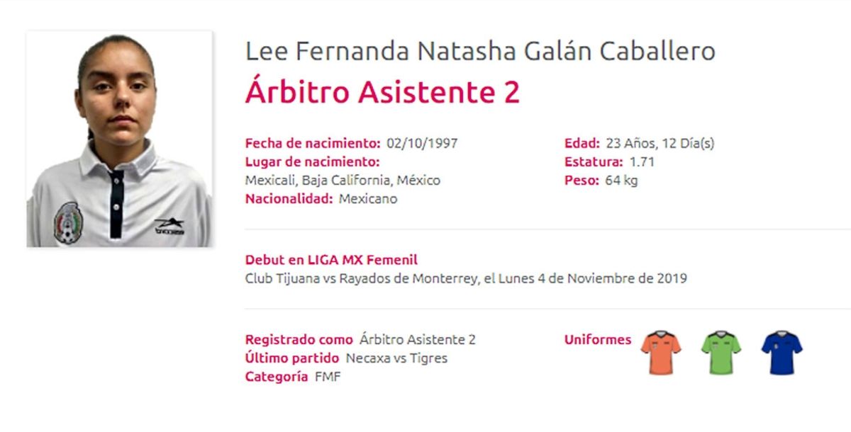 Liga MX Femenil, Guardianes 2020, Tigres Femenil