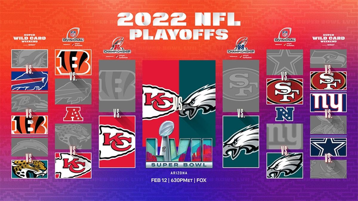 NFL, Super Bowl LVII, Chiefs, Eagles, Kansas City, Filadelfia, Rihanna, Glendale, Arizona, Estadio State Farm