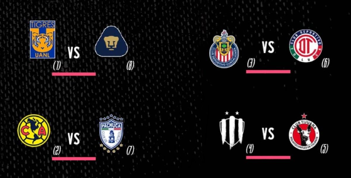 Liga MX Femenil, Liguilla, Horarios, Fechas, Toluca, Chivas, Pachuca, América, Tijuana, Rayadas, Tigres, Pumas