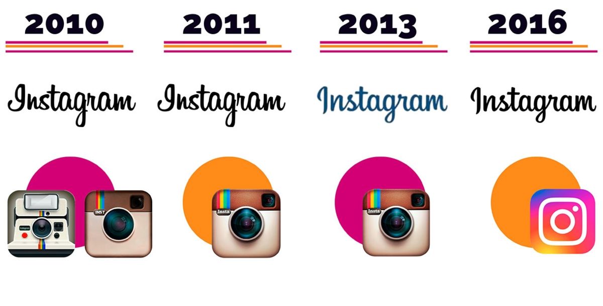 Instagram, redes sociales, aniversario, Kevin Systrom, Mike Krieger, facebook, Cristiano Ronaldo