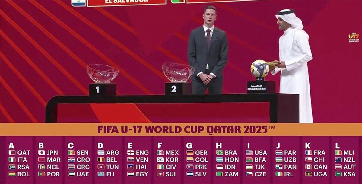 México, Selección Mexicana, Tri, Mundial Sub 20, Qatar 2025, 48 selecciones, Corea del Sur, Costa de Marfil, Suiza