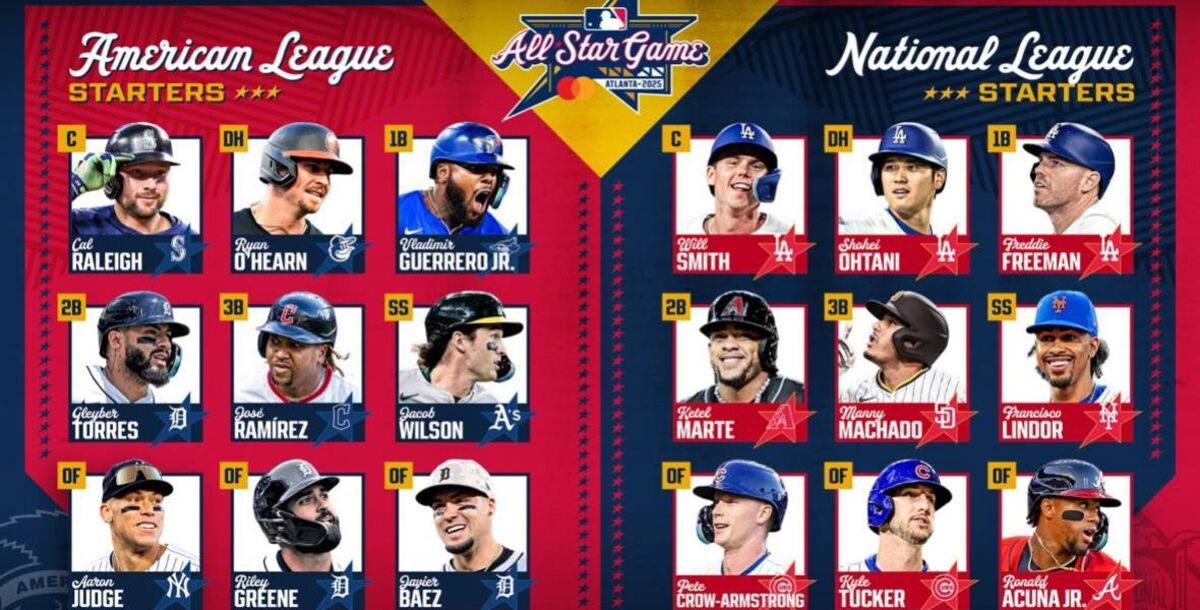 MLB, Mayor League Baseball, Grandes Ligas, Gran carpa, juego de estrellas, latinos