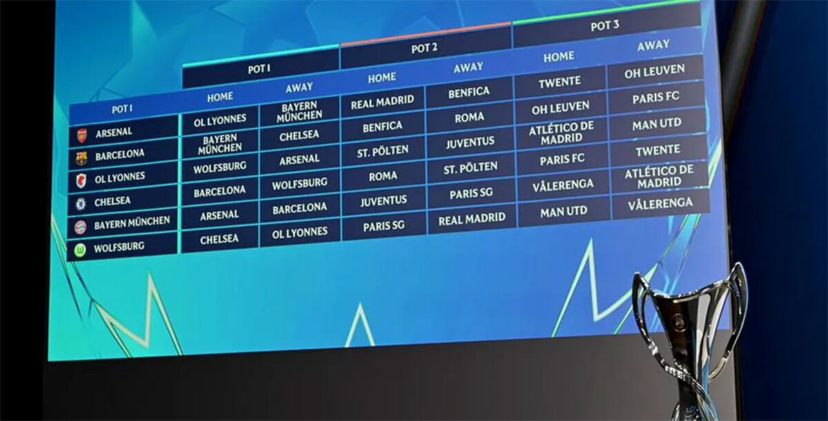 UEFA Women's Champions League, Arsenal, Barcelona Femenil, OL Lyonnes, Wolfsburgo, nueva Liga, nuevo formato