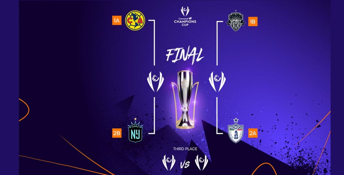 Concacaf, América, Pachuca, Washington Spirit, NY/NJ Gotham FC, Final Four, Semifinales, Tercer Lugar, Final