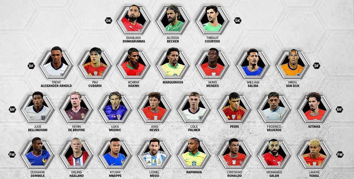 FIFA, FIFPRO World 11, sindicato internacional de futbolistas FIFPRO, Ousmane Dembélé, Erling Haaland, Kylian Mbappé, Lionel Messi, Cristiano Ronaldo, Lamine Yamal