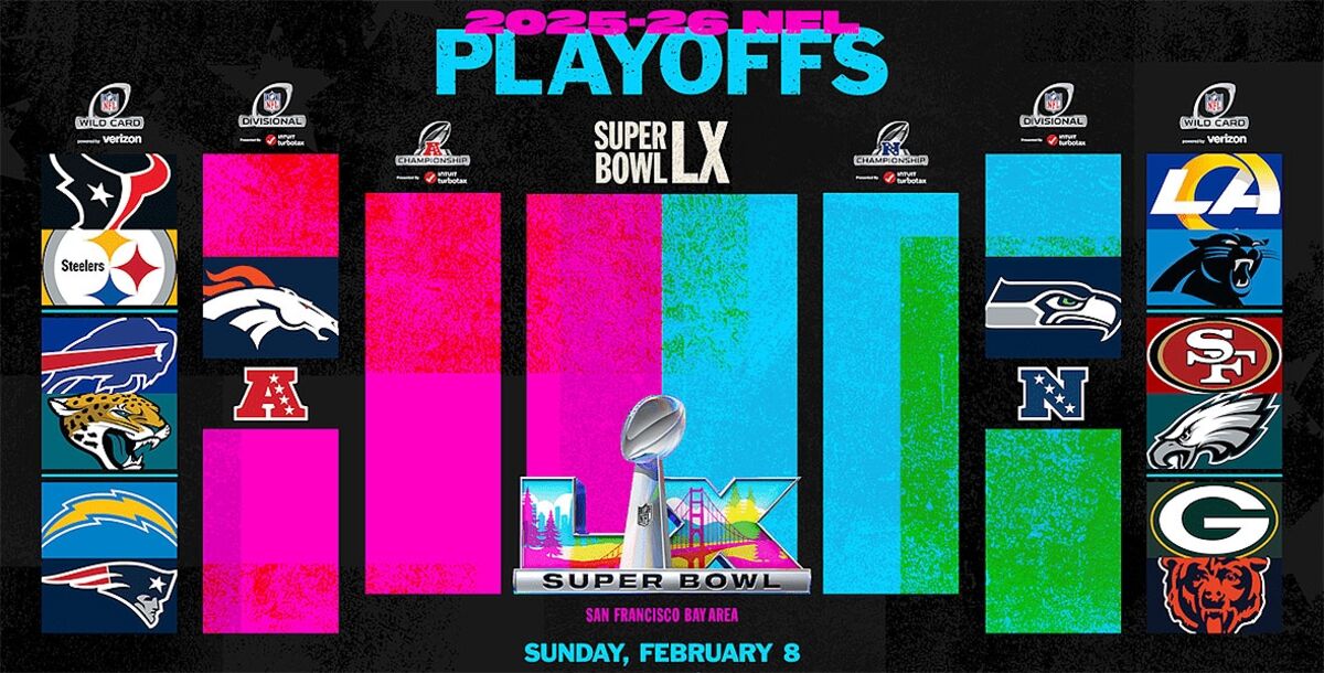 NFL, playoffs NFL, Super Bowl XL, Ronda de Comodines, Rams vs. Panthers, Packers vs. Bears, Bills vs. Jaguars, 49ers vs. Eagles, Chargers vs. Patriots, Steelers vs. Texans, previa