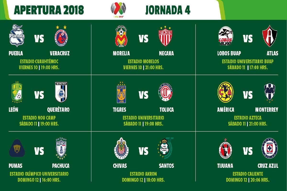 Liga MX Jornada 4 Apertura 2018 Puebla Veracruz Morelia Necaxa Lobos BUAP Atlas León Querétaro Tigres Toluca América Rayados Monterrey Pumas Pachuca Chivas Santos Xolos Cruz Azul